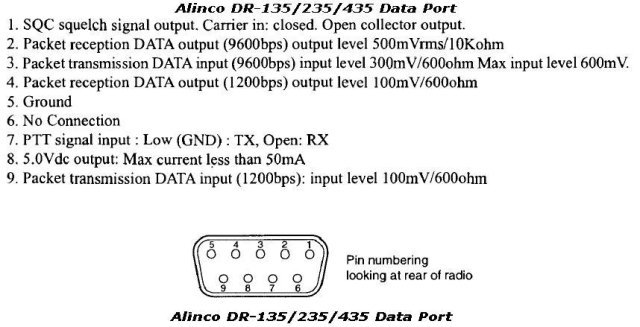 Alinco DR-x35 Series Data Port